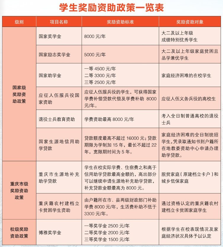 重庆现代制造职业学院报考指南：五大热门专业，直通就业岗位！