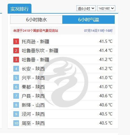 7月14日至17日四川盆地等地将有阶段性高温天气